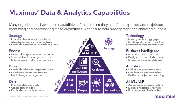 A chart that details the Maximus approach to data and analytics